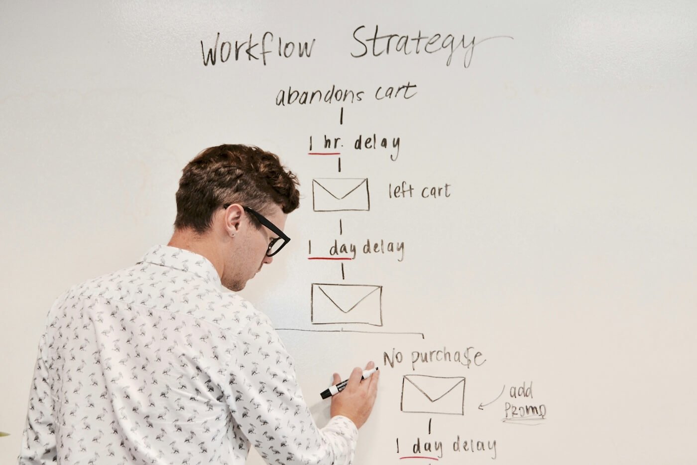 How to Reduce Cart Abandonment